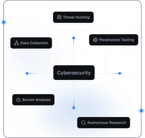 Cybersecurity workflow map with threat hunting and penetration testing