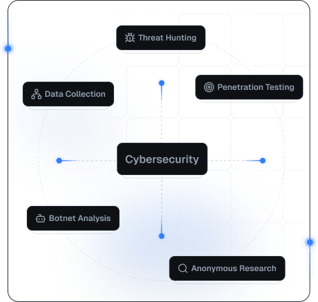 Cybersecurity workflow map with threat hunting and penetration testing