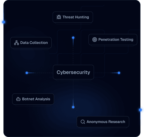 Cybersecurity workflow map with threat hunting and penetration testing