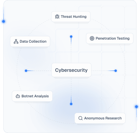Cybersecurity workflow map with threat hunting and penetration testing