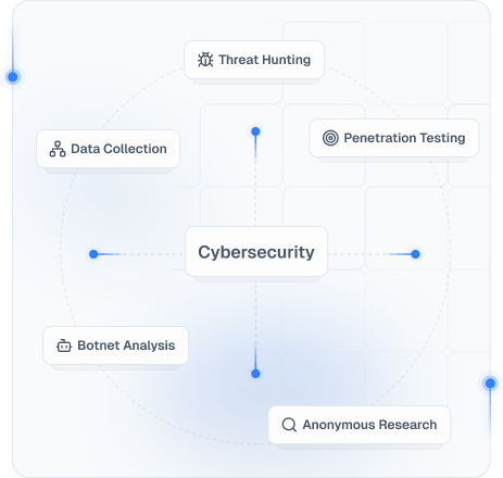 Cybersecurity workflow map with threat hunting and penetration testing