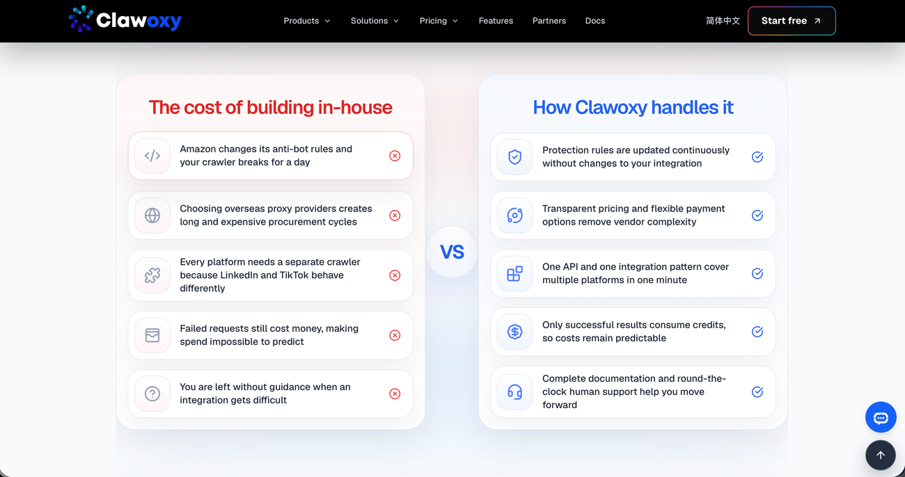 clawoxy showcase image 3